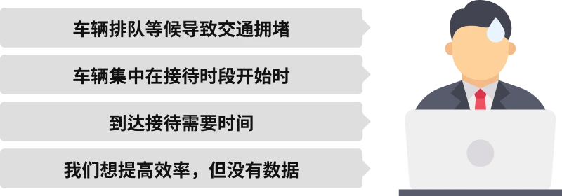 图示与进货相关的挑战。