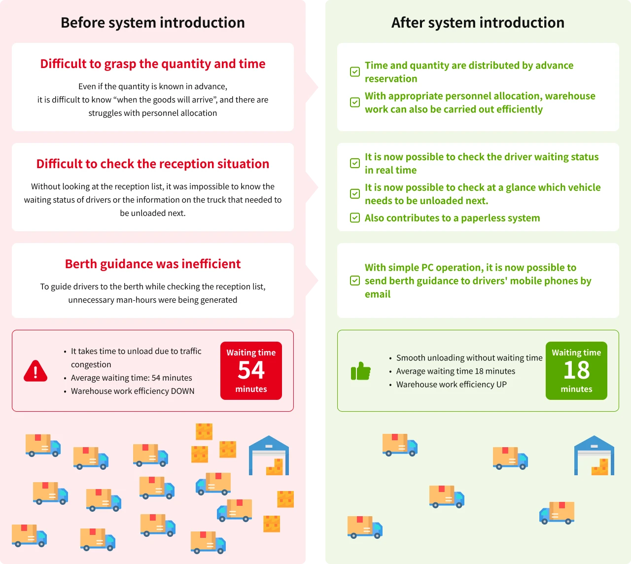 Figure showing the image of Section resolution before and after the system was introduced.