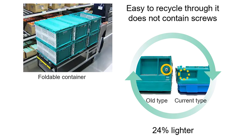 折疊貨櫃的照片。