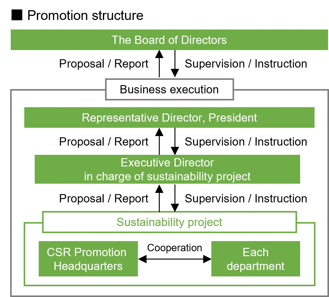 适当应对气候变化的促进系统。