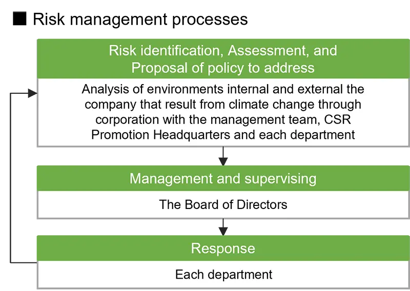 风险管理流程图