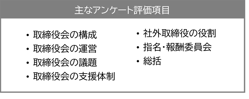 取締役会実効性評価の主なアンケート評価項目