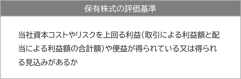 保有株式の評価基準
