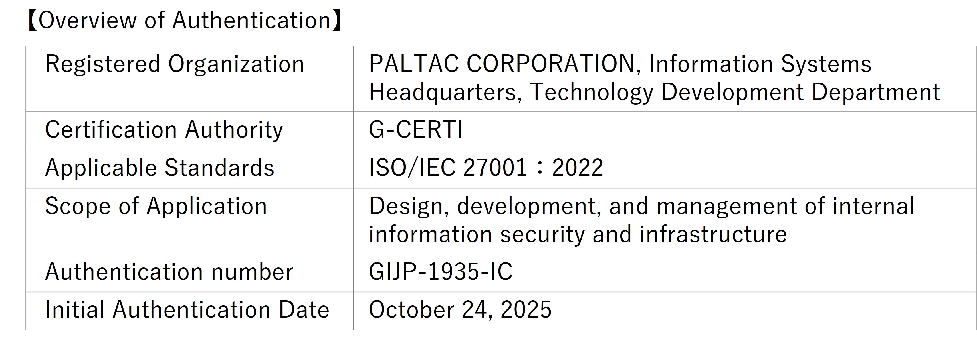 Diagram of how the safety confirmation system works