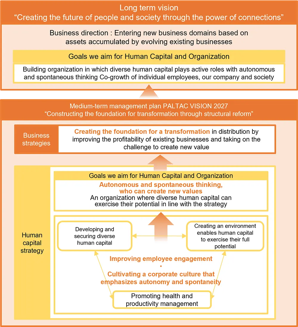人力资源战略示意图。