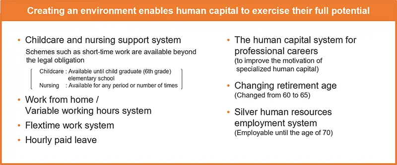 显示有利于人力资本成功的环境发展的表格。